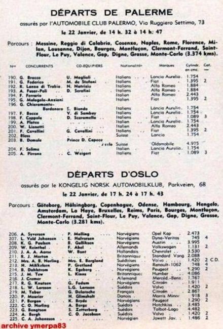 22 Rajd Monte Carlo 1952