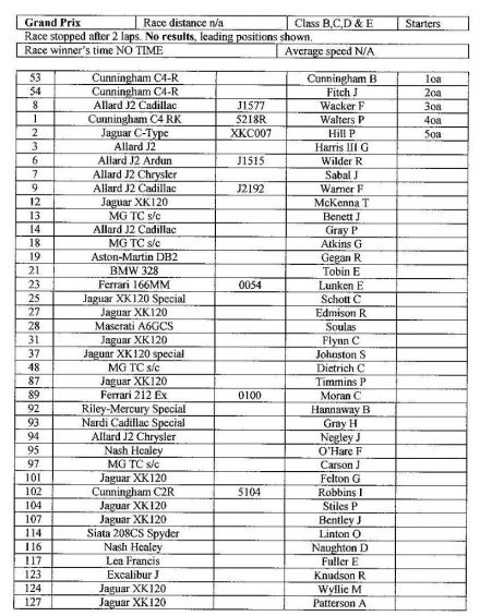 Watkins Glen Grand Prix - 1952
