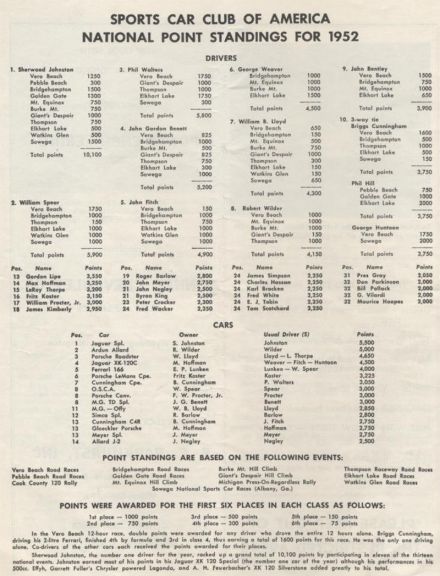 SCCA 1952 - podsumowanie