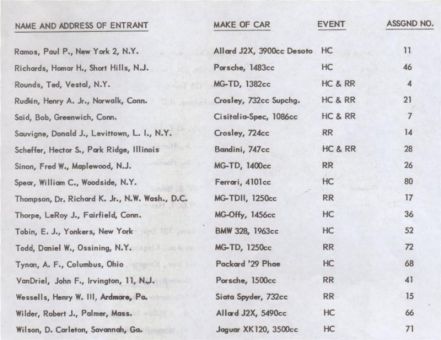 Giants Despair Hill Climb - 1952