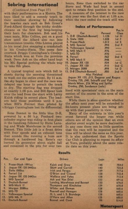12h Sebring - 1952r