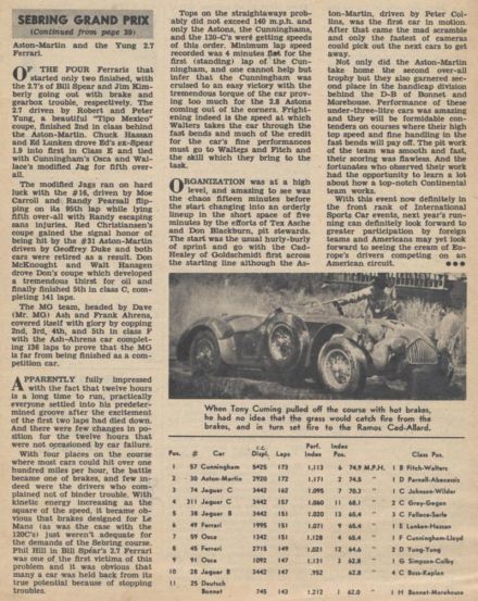 12h Sebring - 1953r