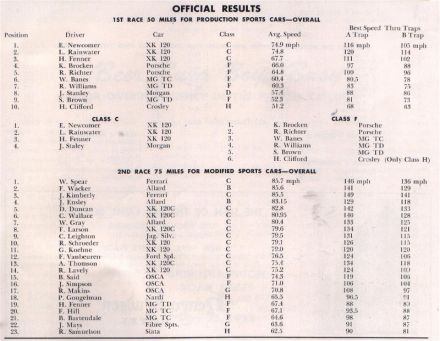 Lone Star National - 1953r