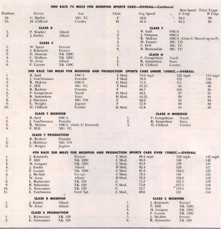 Lone Star National - 1953r