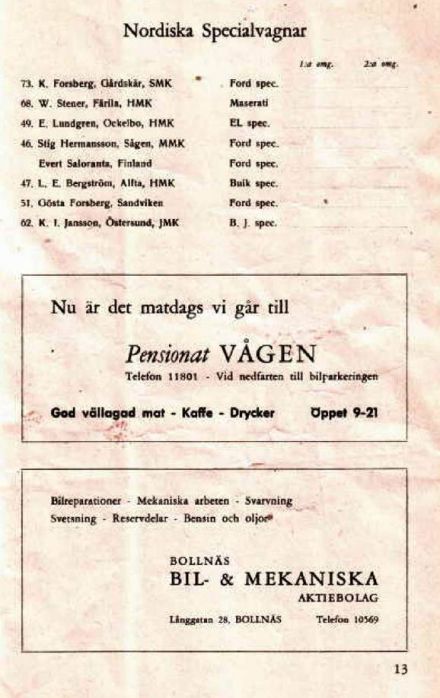 Varpen Loppet - 1953r.