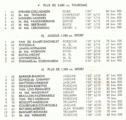 6 Circuit des Ardennes - 1954r.