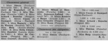 15 Rallye Feminin Paris-Saint Raphael - 1954r.