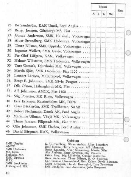 Rikspokalen - 1954r.