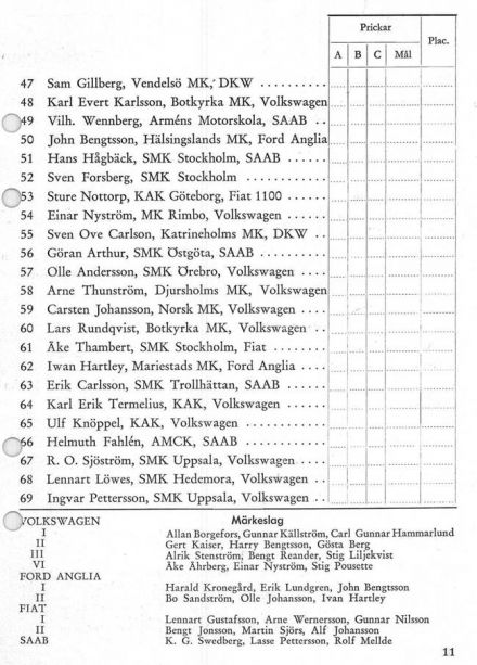 Rikspokalen - 1954r.