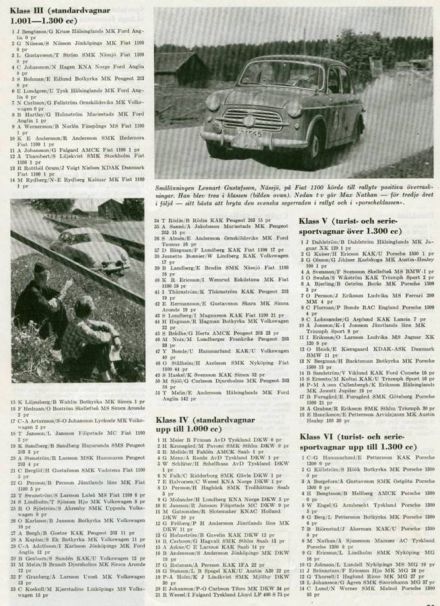 Svenska Rallyt - 1954r