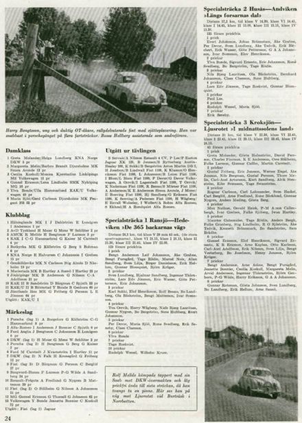 Svenska Rallyt - 1954r