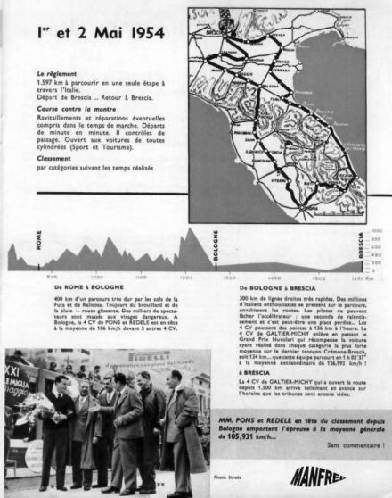 Mille Miglia - 1954r