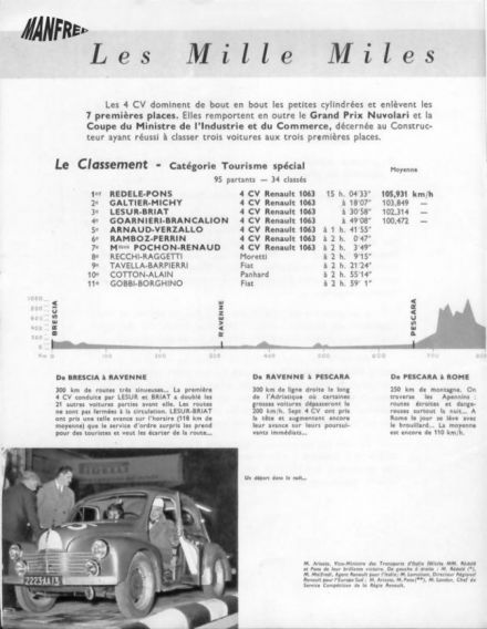 Mille Miglia - 1954r