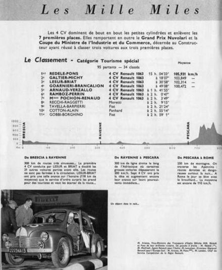 22 Mille Miglia - 1955r.