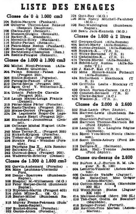 Rajd o Puchar Alp - 1956r.
