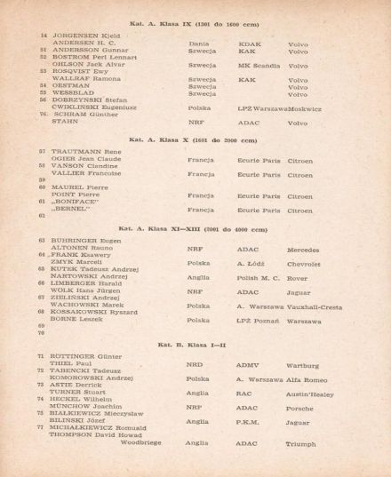 Rajd Polski 1961r