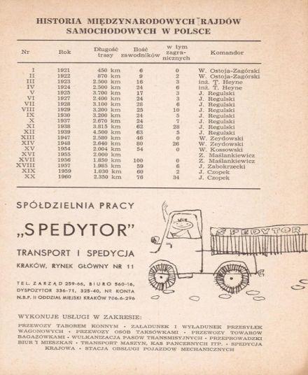 Rajd Polski 1961r