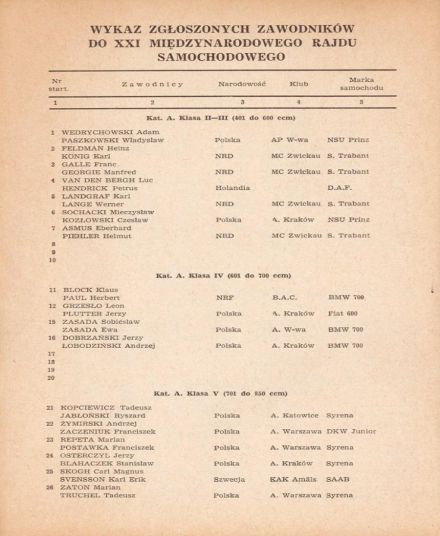 Rajd Polski 1961r