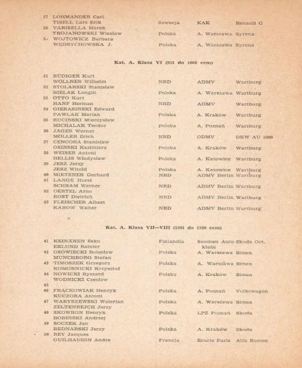 Rajd Polski 1961r