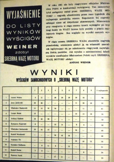 WSMP - 1961