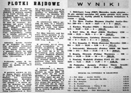 Rajd Polski - 1962r.