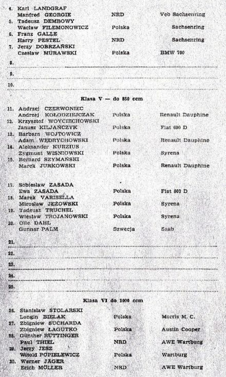 Rajd Polski - 1963r.