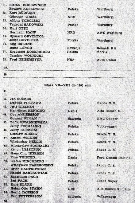 Rajd Polski - 1963r.