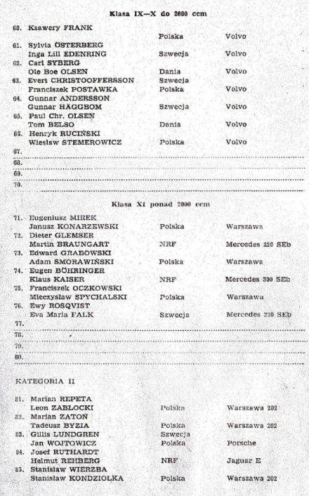Rajd Polski - 1963r.