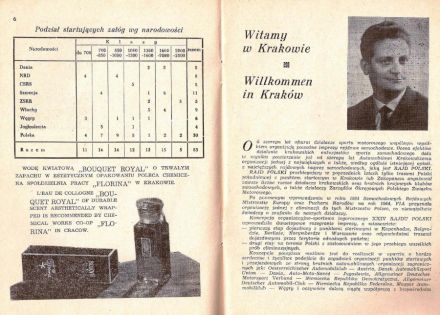 Rajd Polski - 1964r