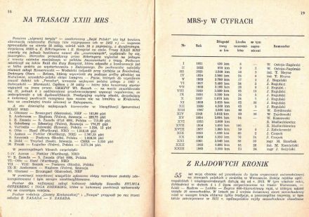 Rajd Polski - 1964r