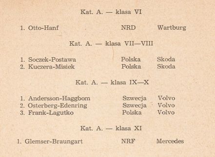 Rajd Polski 1964