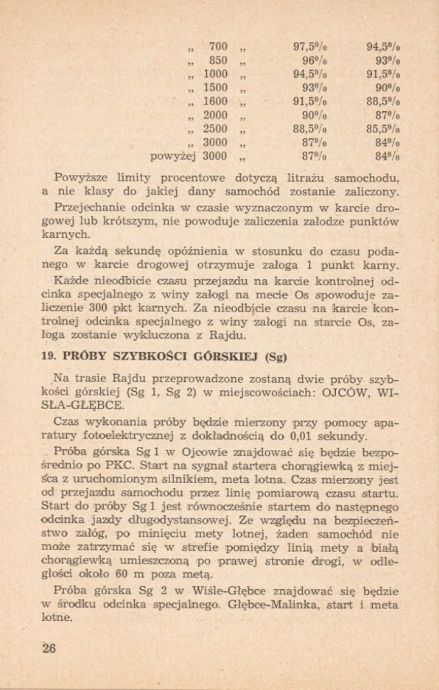 Rajd Polski 1964