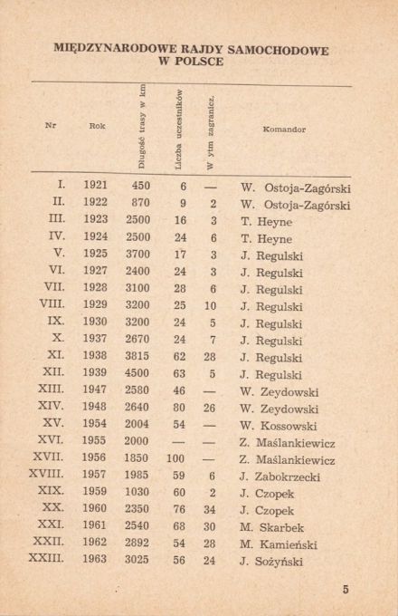 Rajd Polski 1964