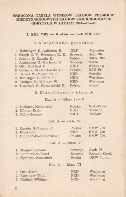 Rajd Polski 1964