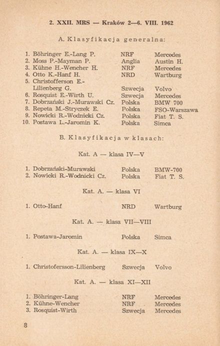 Rajd Polski 1964