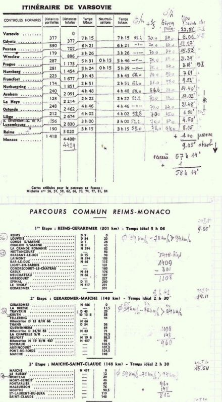 Harmonogram czasowy