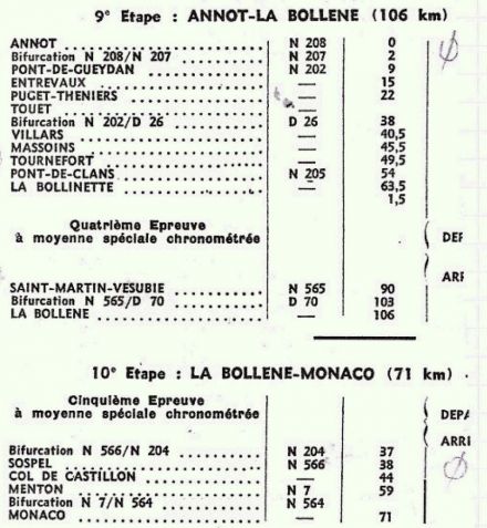 Harmonogram czasowy