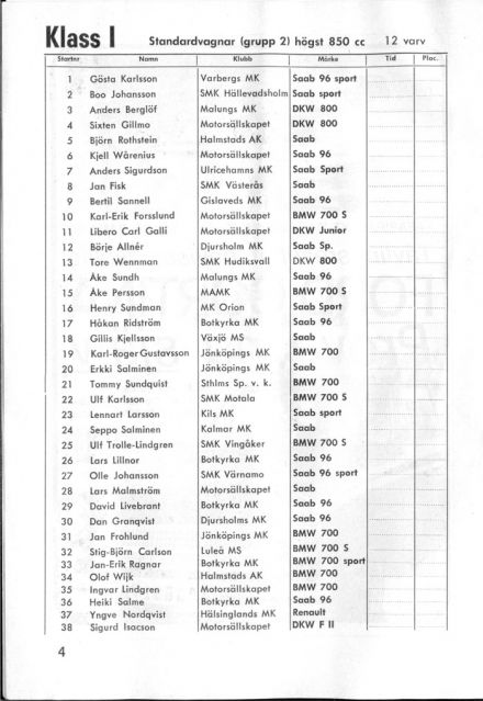 Lista zgłoszeń