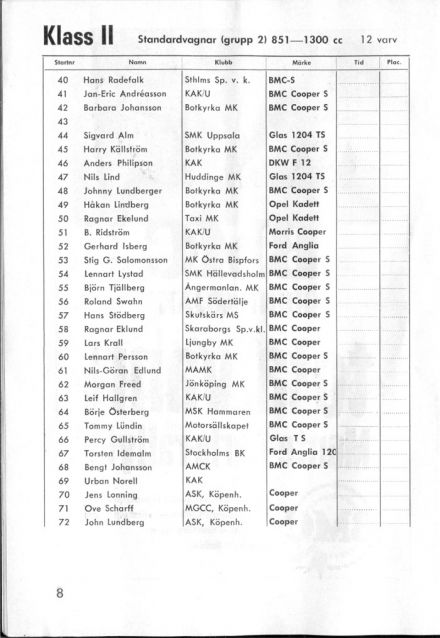Lista zgłoszeń