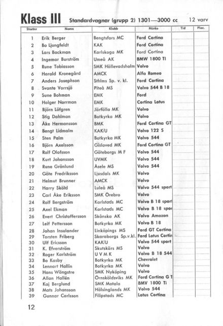 Lista zgłoszeń
