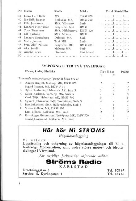 Lista zgłoszeń