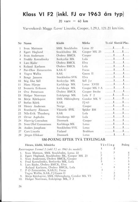Lista zgłoszeń