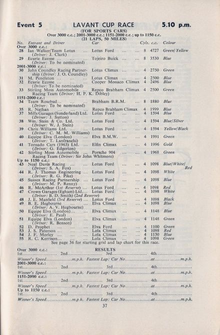 Lista zgłoszeń