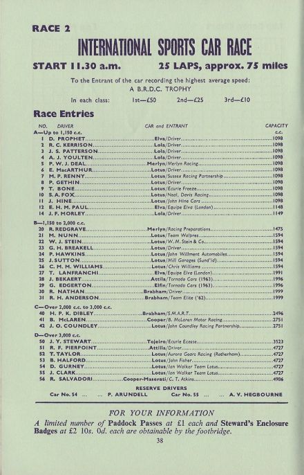 Lista zgłoszeń