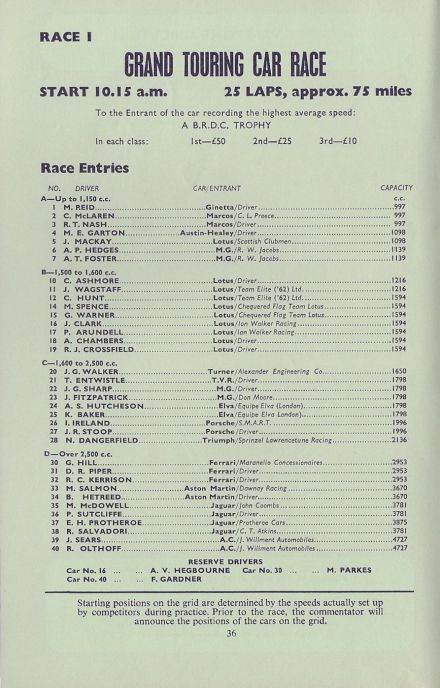 Lista zgłoszeń