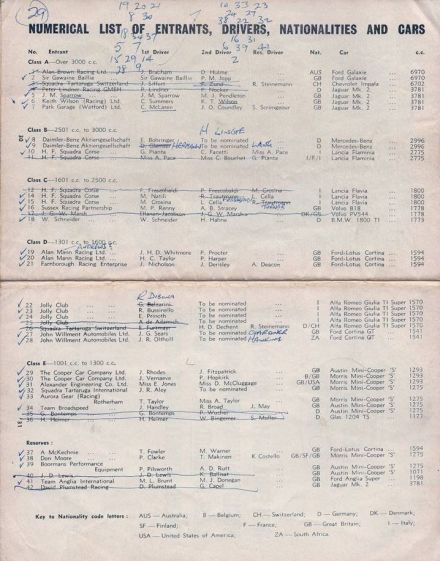 Lista zgłoszeń