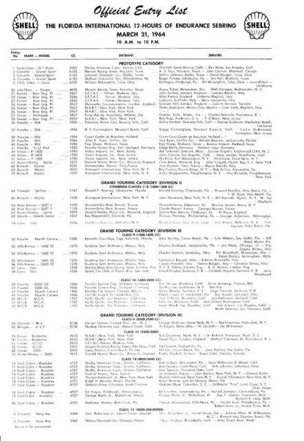Lista zgłoszeń