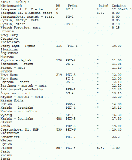 25 Rajd Polski - 3 eliminacja