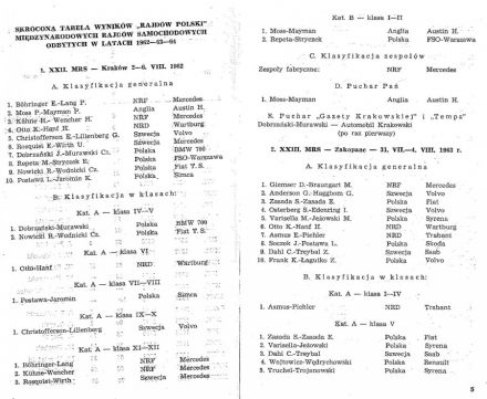 Rajd Polski - 1965r