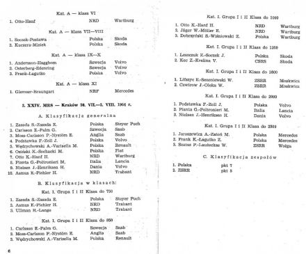 Rajd Polski - 1965r